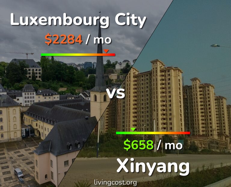 Cost of living in Luxembourg City vs Xinyang infographic