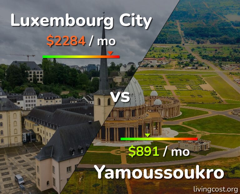 Cost of living in Luxembourg City vs Yamoussoukro infographic