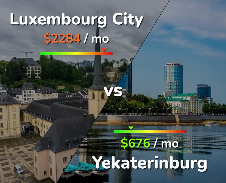Cost of living in Luxembourg City vs Yekaterinburg infographic