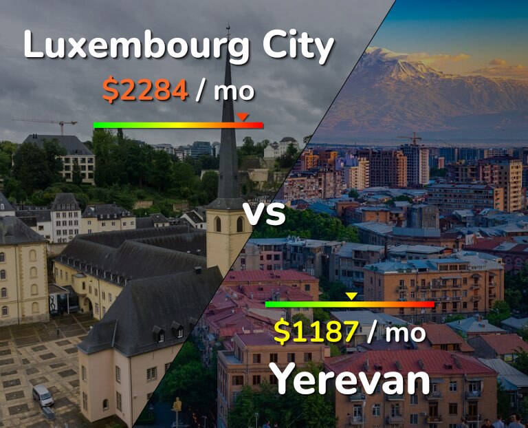 Cost of living in Luxembourg City vs Yerevan infographic