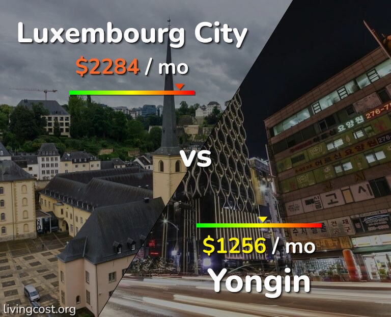 Cost of living in Luxembourg City vs Yongin infographic