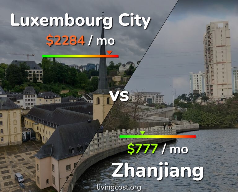 Cost of living in Luxembourg City vs Zhanjiang infographic