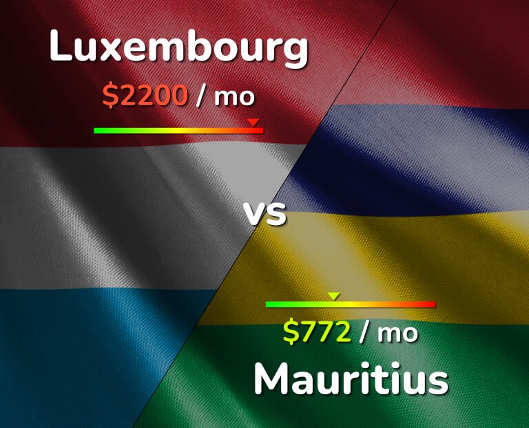 Cost of living in Luxembourg vs Mauritius infographic