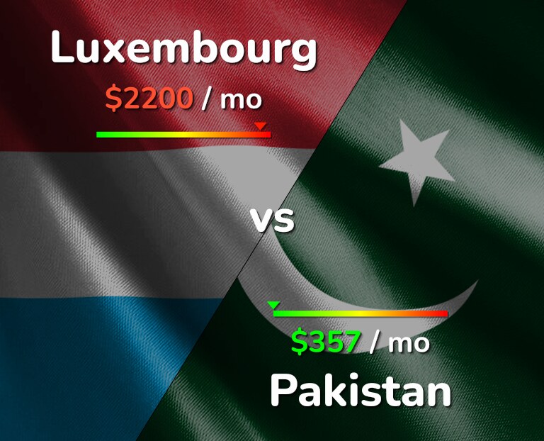 Cost of living in Luxembourg vs Pakistan infographic