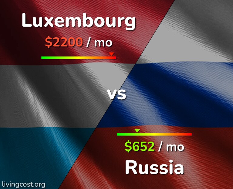 Cost of living in Luxembourg vs Russia infographic