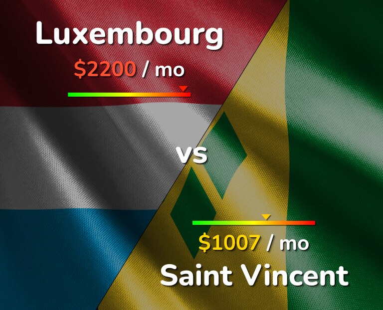 Cost of living in Luxembourg vs Saint Vincent infographic