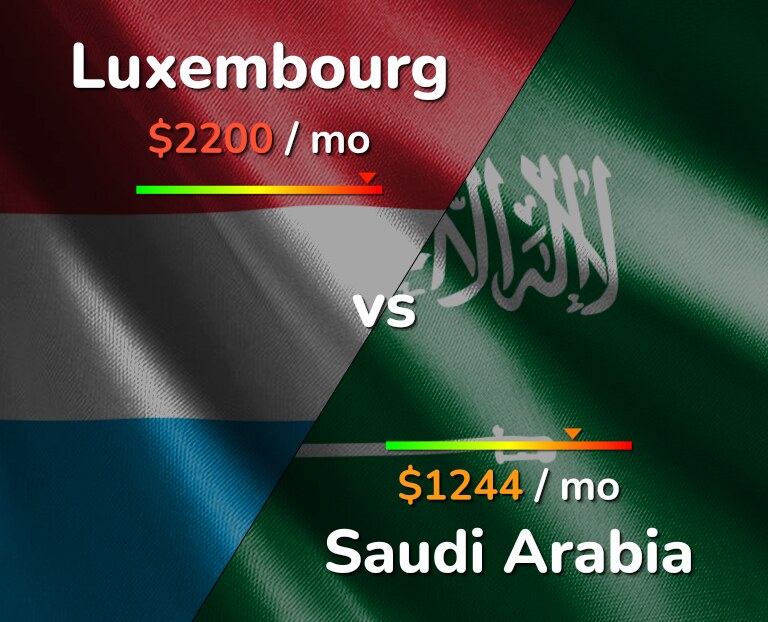 Cost of living in Luxembourg vs Saudi Arabia infographic
