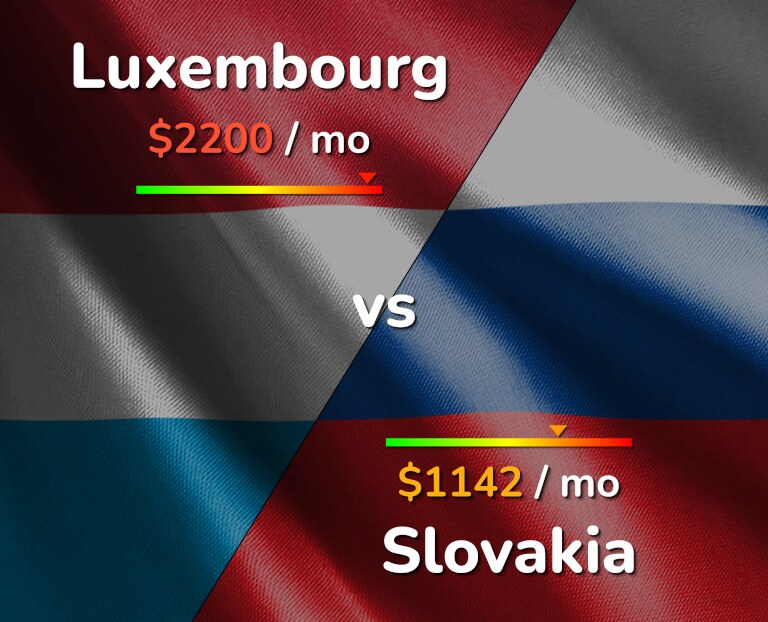 Cost of living in Luxembourg vs Slovakia infographic