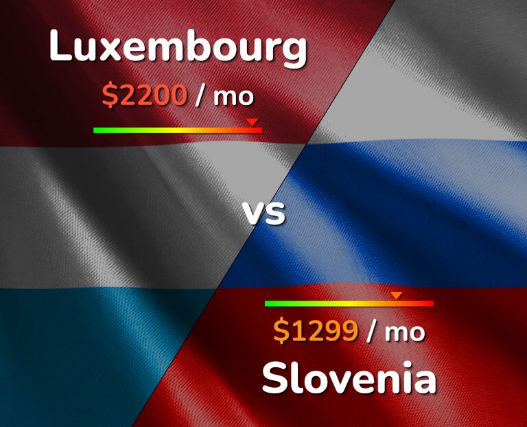 Cost of living in Luxembourg vs Slovenia infographic