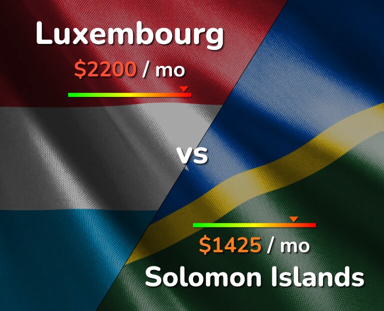 Cost of living in Luxembourg vs Solomon Islands infographic