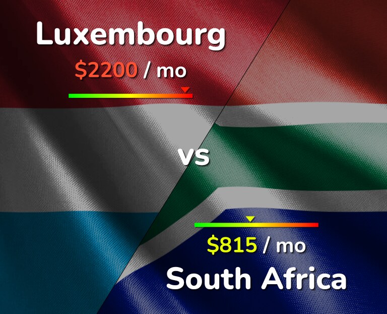 Cost of living in Luxembourg vs South Africa infographic