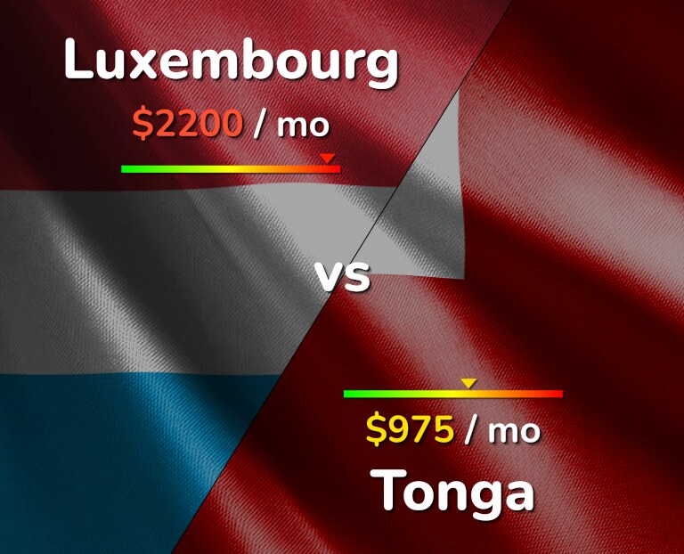 Cost of living in Luxembourg vs Tonga infographic