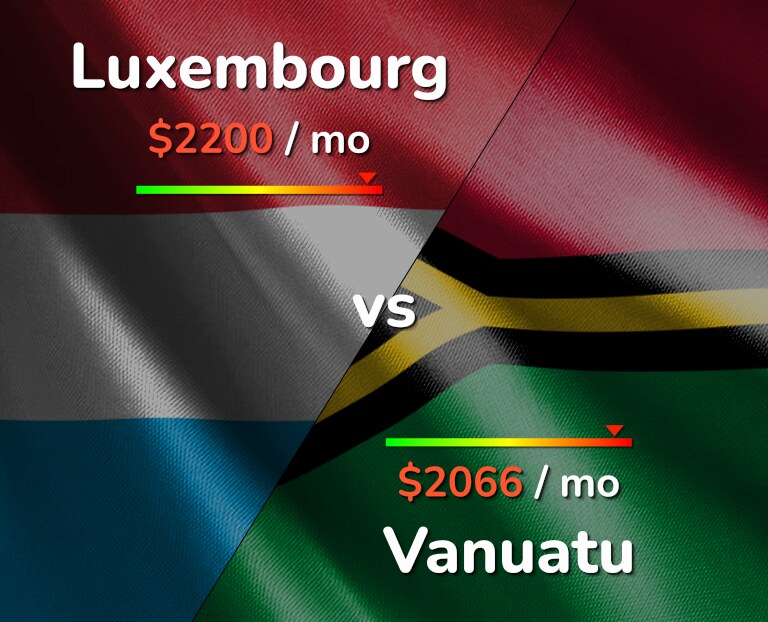 Cost of living in Luxembourg vs Vanuatu infographic