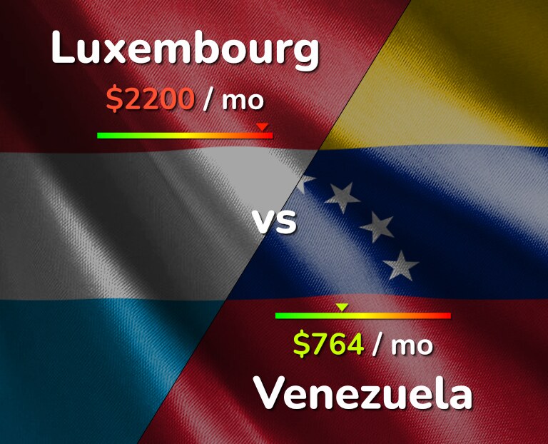 Cost of living in Luxembourg vs Venezuela infographic