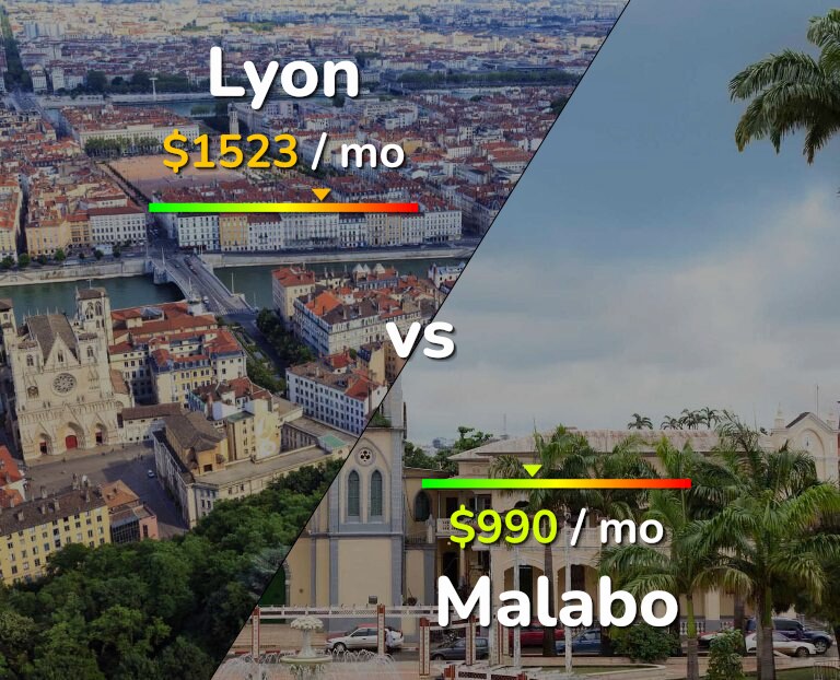 Cost of living in Lyon vs Malabo infographic
