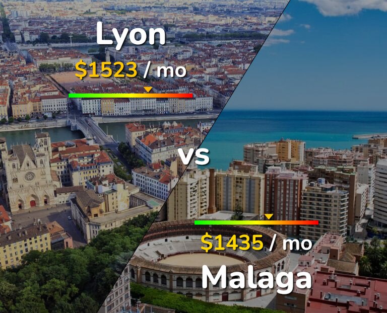 Cost of living in Lyon vs Malaga infographic