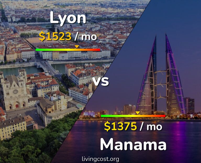 Cost of living in Lyon vs Manama infographic