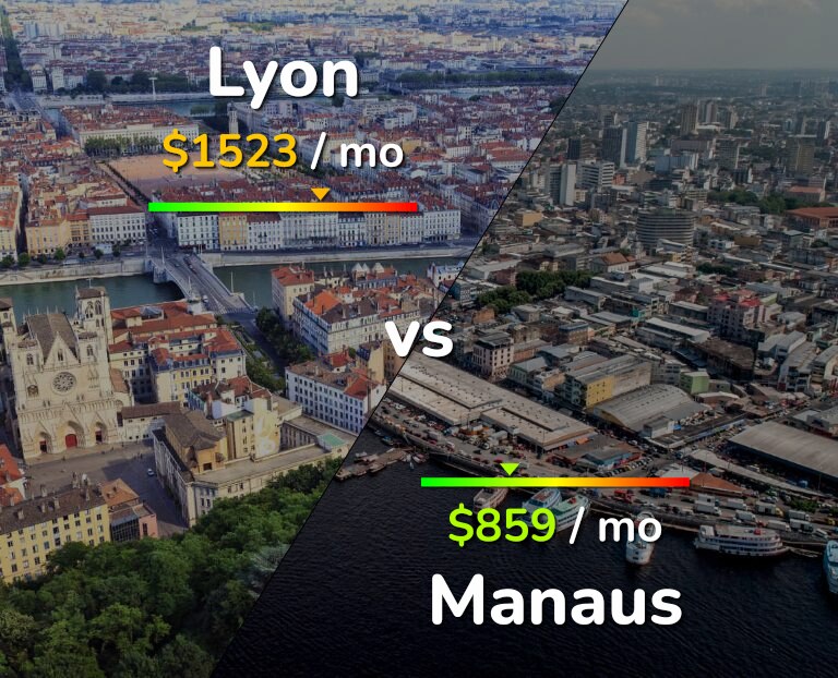 Cost of living in Lyon vs Manaus infographic