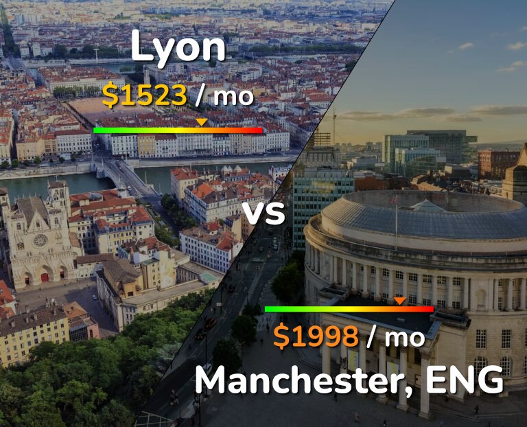 Cost of living in Lyon vs Manchester infographic