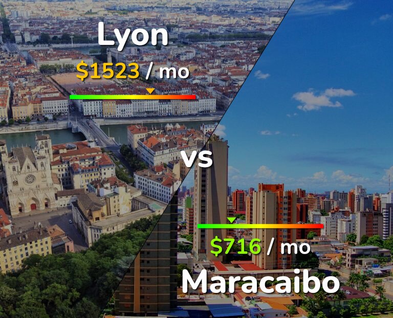 Cost of living in Lyon vs Maracaibo infographic