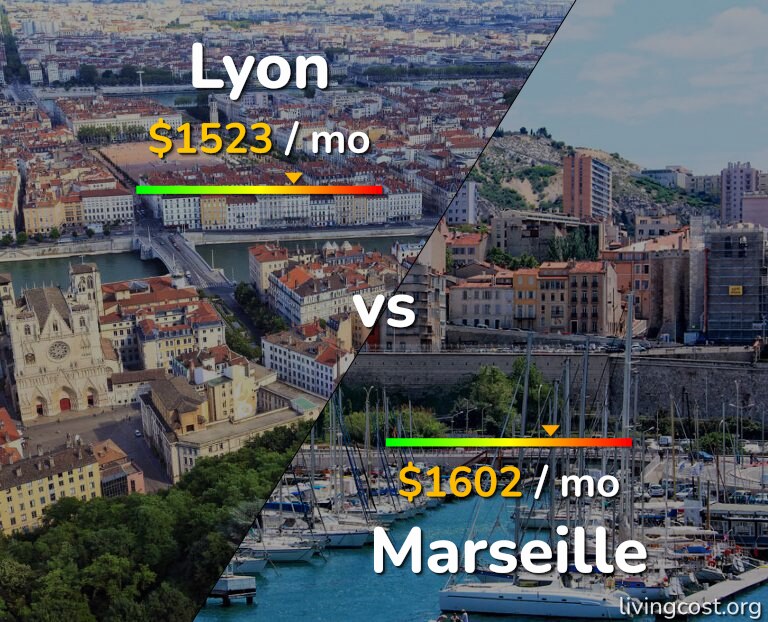 Cost of living in Lyon vs Marseille infographic