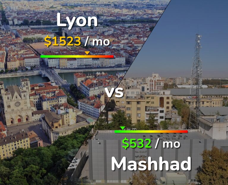 Cost of living in Lyon vs Mashhad infographic