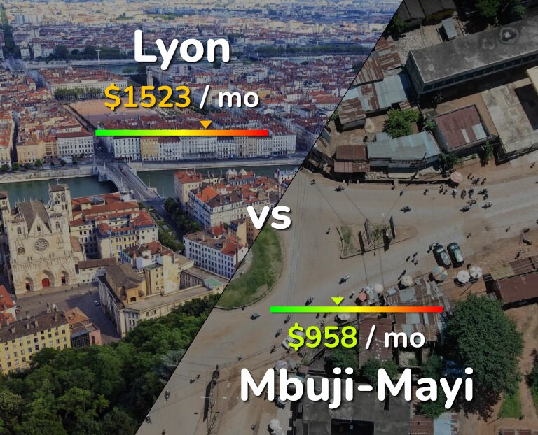 Cost of living in Lyon vs Mbuji-Mayi infographic