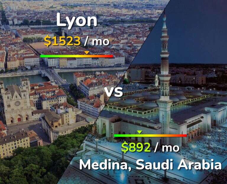 Cost of living in Lyon vs Medina infographic
