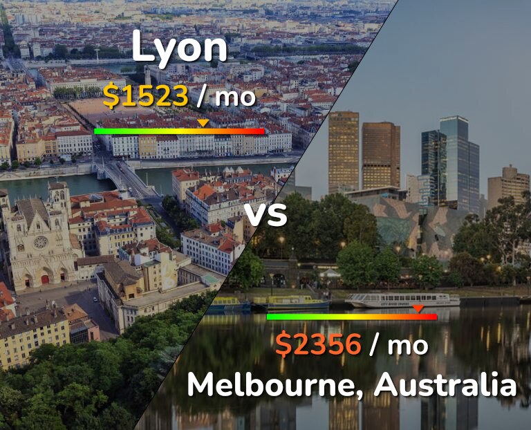 Cost of living in Lyon vs Melbourne infographic
