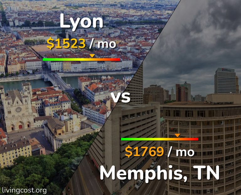 Cost of living in Lyon vs Memphis infographic