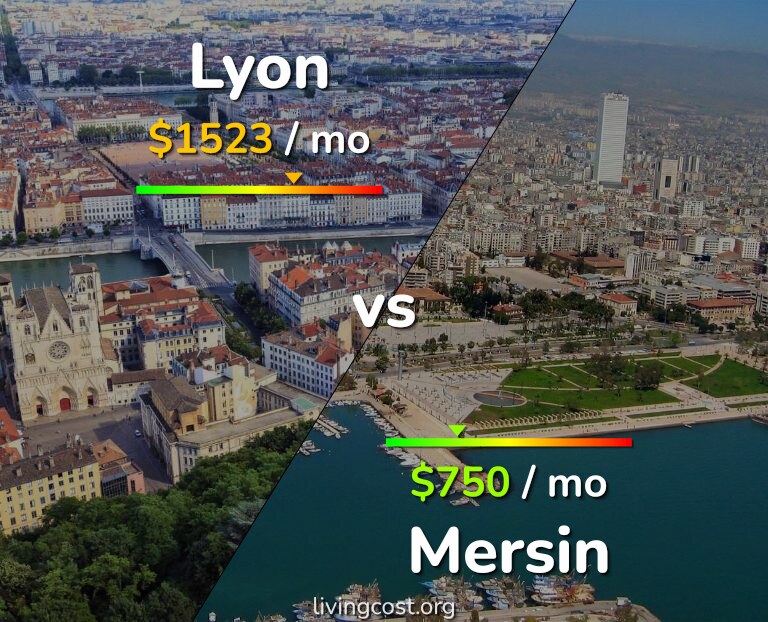 Cost of living in Lyon vs Mersin infographic