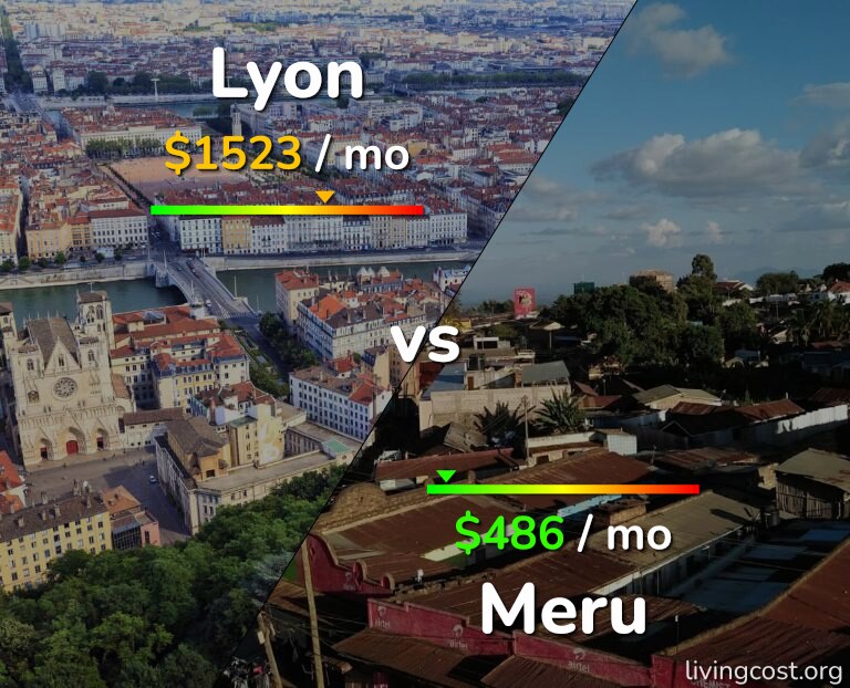 Cost of living in Lyon vs Meru infographic