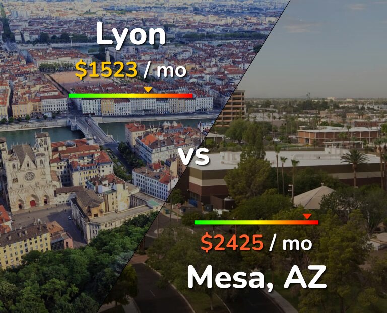 Cost of living in Lyon vs Mesa infographic