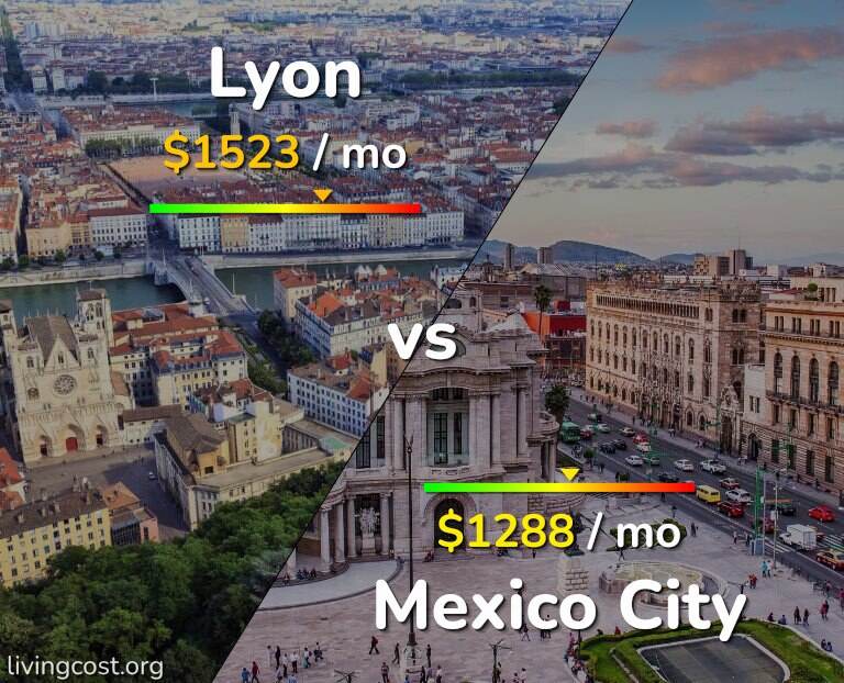 Cost of living in Lyon vs Mexico City infographic