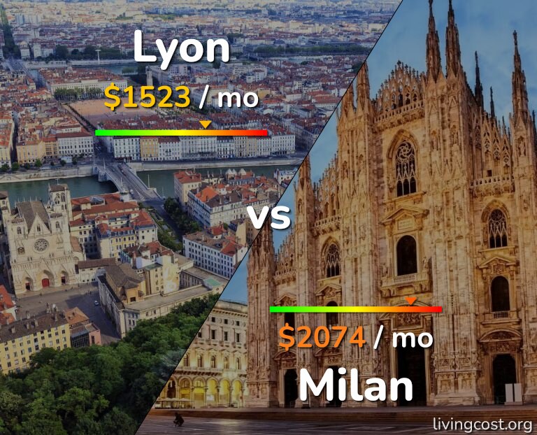 Cost of living in Lyon vs Milan infographic