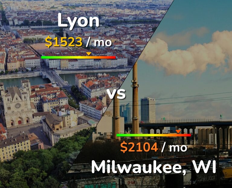 Cost of living in Lyon vs Milwaukee infographic