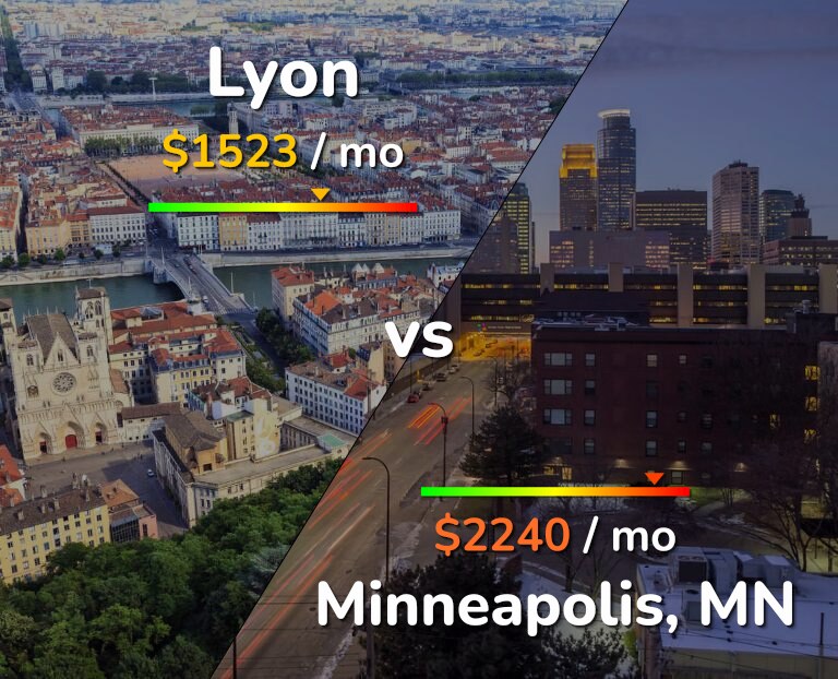 Cost of living in Lyon vs Minneapolis infographic
