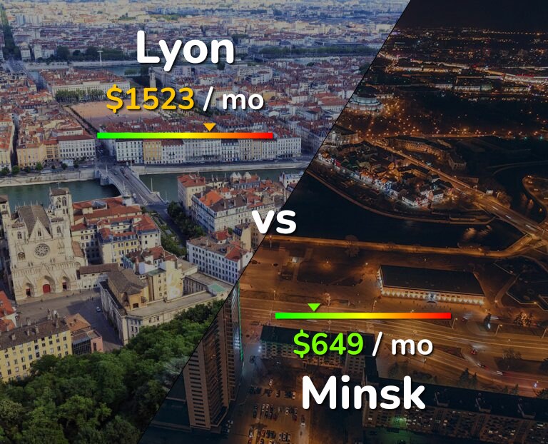 Cost of living in Lyon vs Minsk infographic