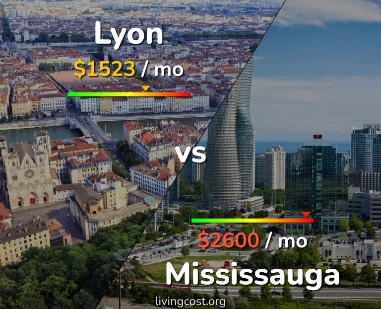 Cost of living in Lyon vs Mississauga infographic