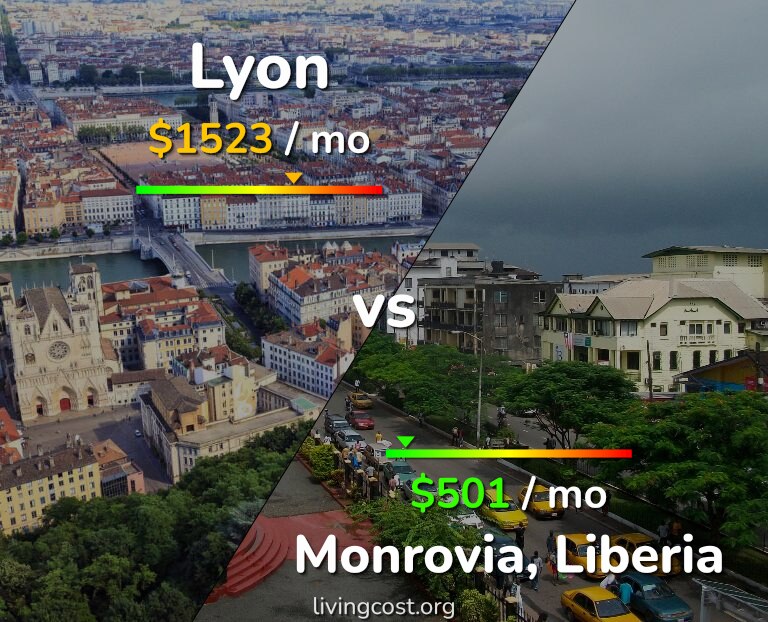 Cost of living in Lyon vs Monrovia infographic