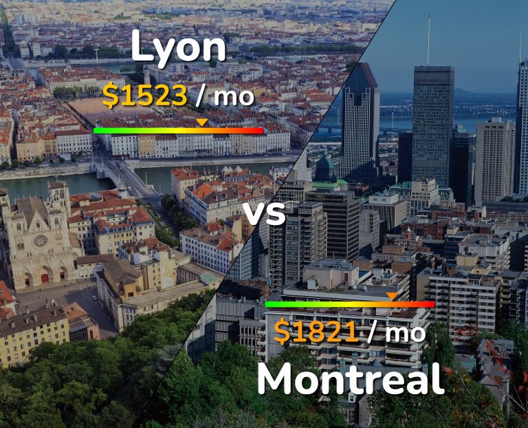 Cost of living in Lyon vs Montreal infographic