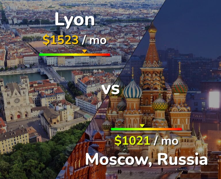 Cost of living in Lyon vs Moscow infographic