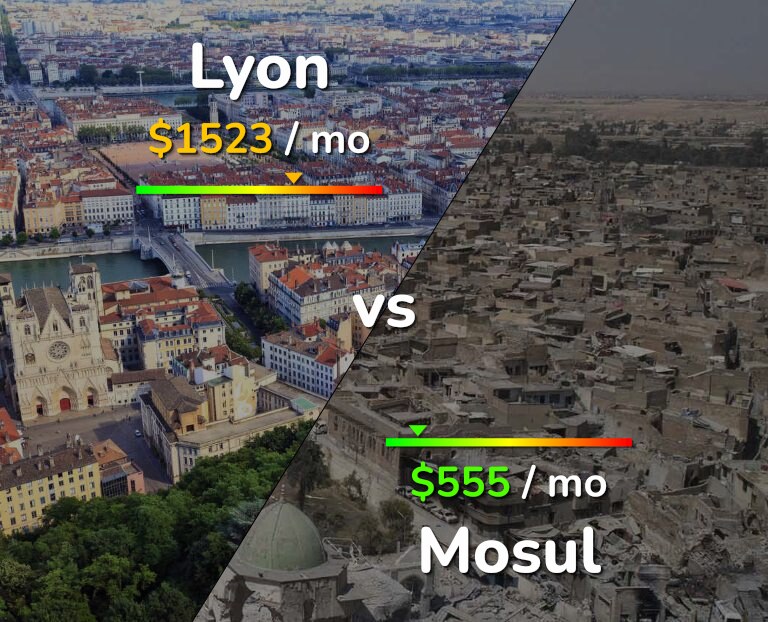 Cost of living in Lyon vs Mosul infographic