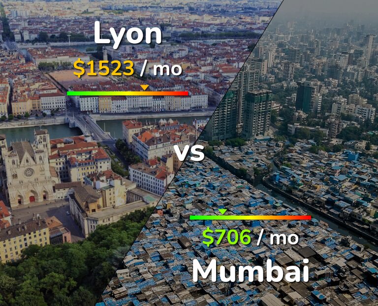 Cost of living in Lyon vs Mumbai infographic