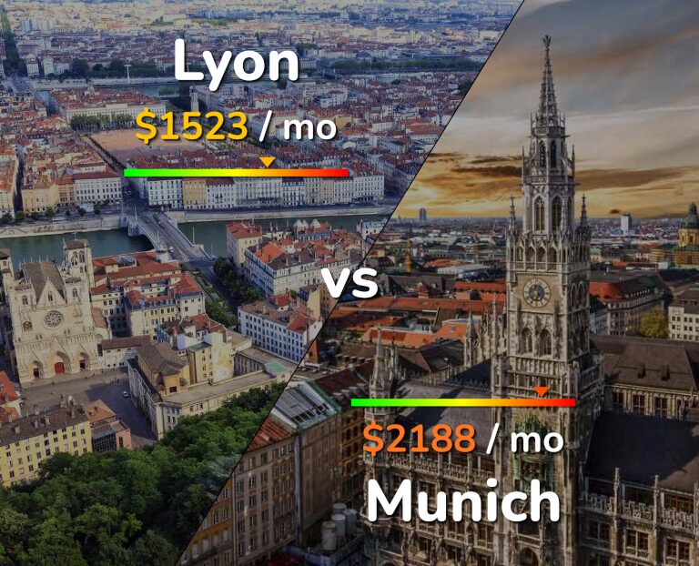 Cost of living in Lyon vs Munich infographic