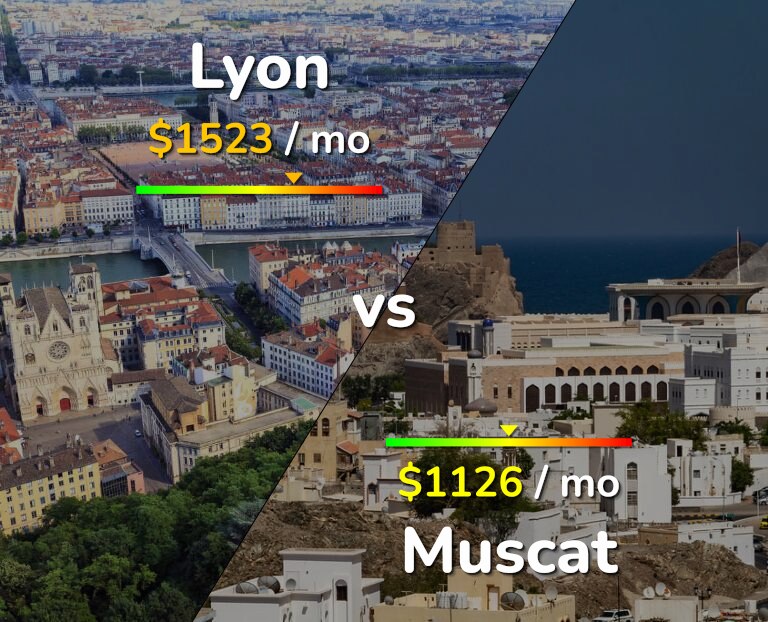 Cost of living in Lyon vs Muscat infographic