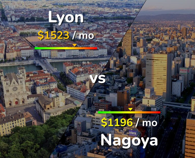 Cost of living in Lyon vs Nagoya infographic