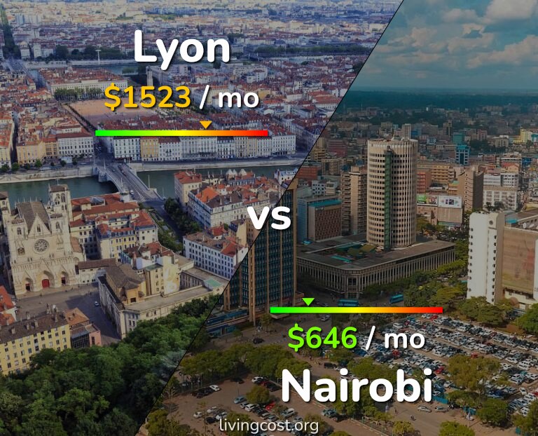 Cost of living in Lyon vs Nairobi infographic