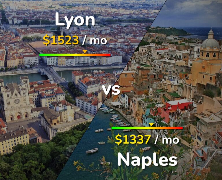 Cost of living in Lyon vs Naples infographic