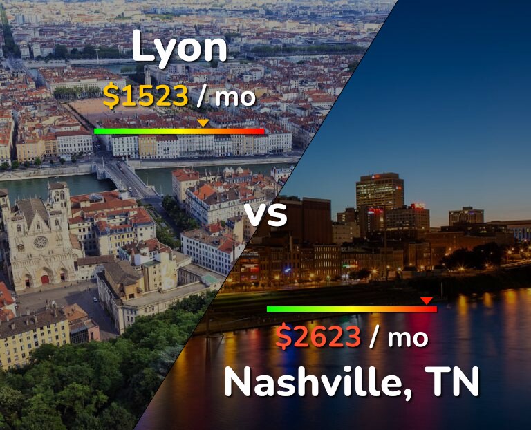 Cost of living in Lyon vs Nashville infographic